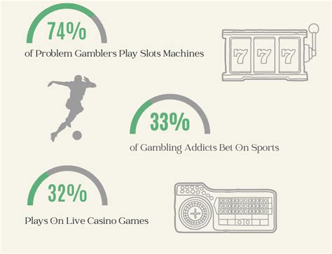 r/problemgambling on Reddit: My Gambling Addiction Story: How .